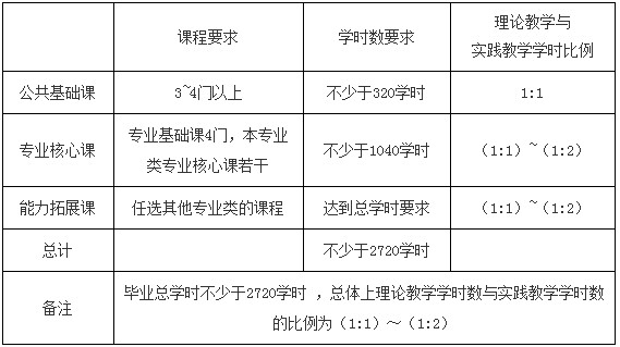 教育部办公厅 农业部办公厅关于印发《中等职业学校新型职业农民培养方案试行》的通知