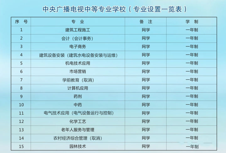 关于电大中专2021年12月底
